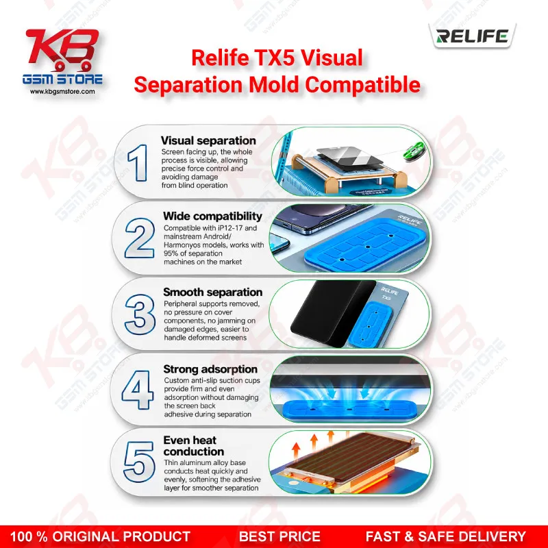 RELIFE TX5 Visual Separation Mold – Aluminum Alloy Screen Separator for iPhone 12-17 & Android Displays