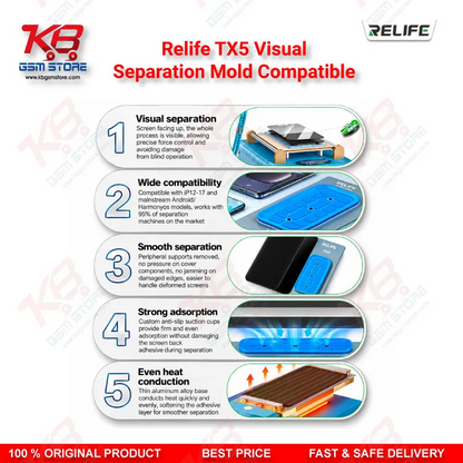 RELIFE TX5 Visual Separation Mold – Aluminum Alloy Screen Separator for iPhone 12-17 & Android Displays